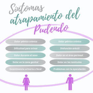atrapamiento pudendo